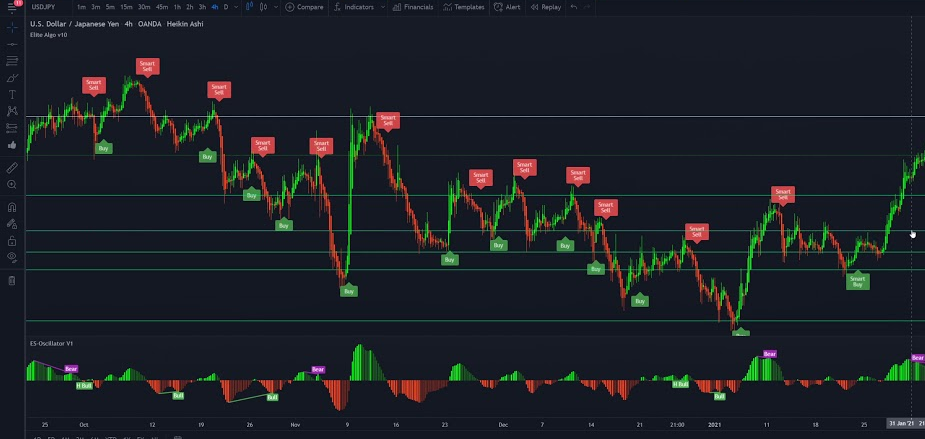 Elite Algo / Elit Signal